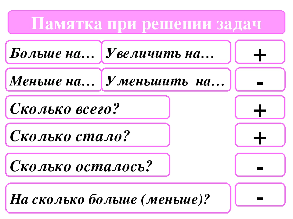 Схема задачи 2 класс на сколько больше по математике