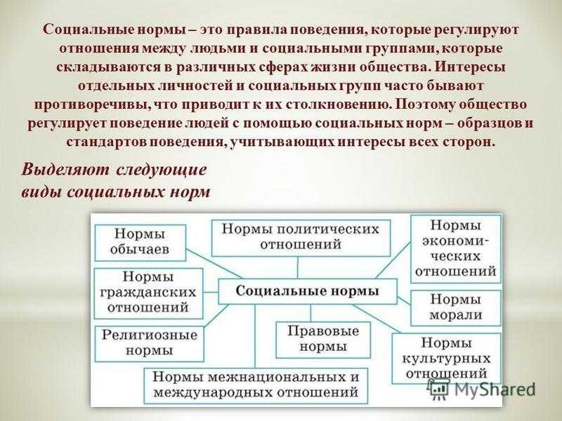 Нормативно одобренный образец поведения человека в системе общественных отношений это