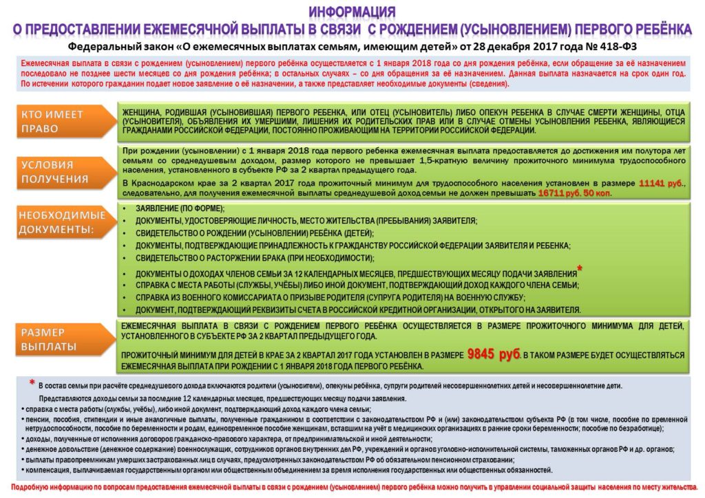 Карта для получения пособий