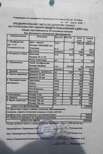 Взносы садоводческого товарищества. Список садовых товариществ. СНТ документ. Калькуляция членских взносов. СНТ пример заполнения.