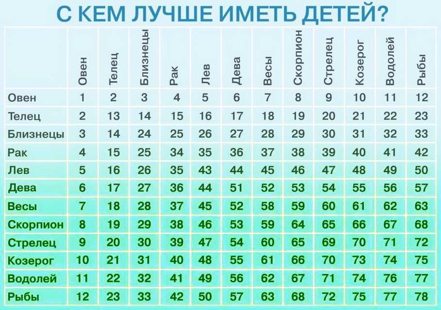 Картинка совместимость знаков зодиака