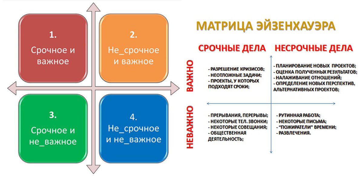 Приоритетность проектов должна определяться