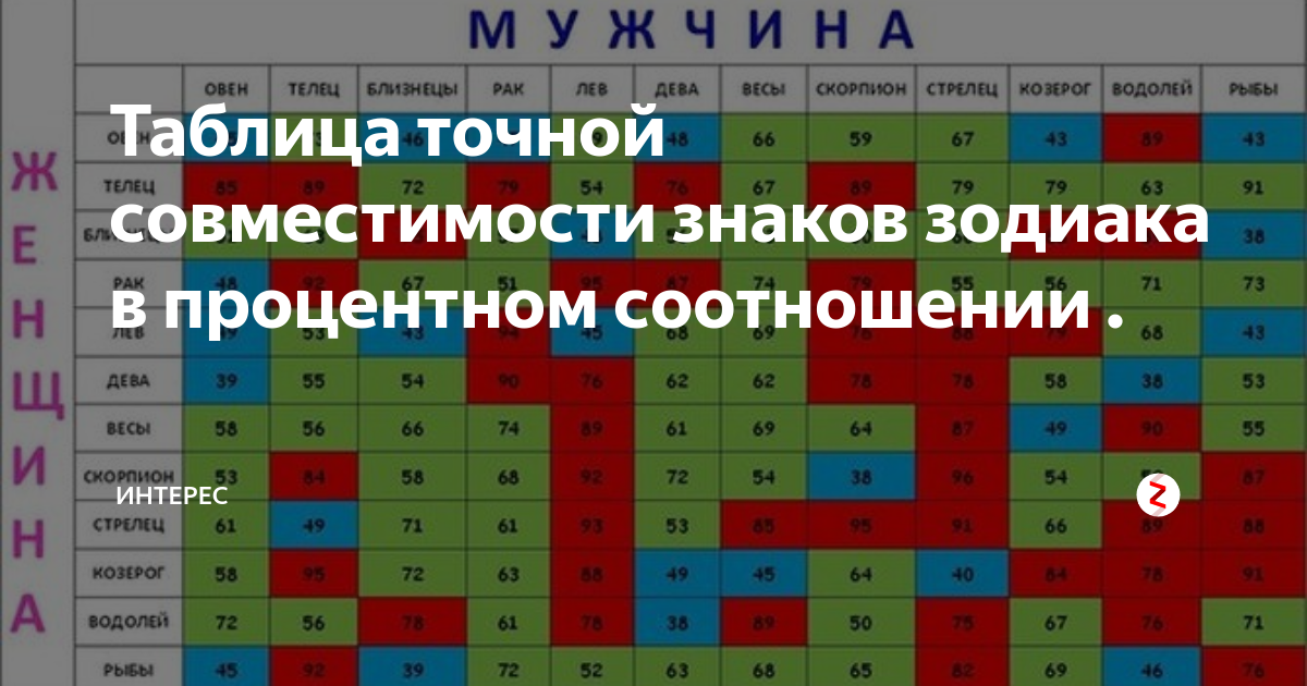 Совместимость по дате рождения между мужчиной и женщиной в любви и браке бесплатно натальная карта