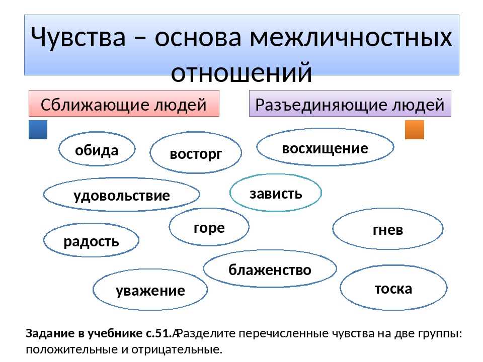 Виды отношений схема