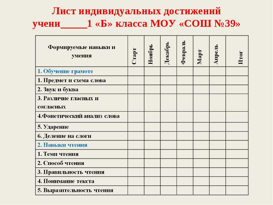 Дневник поведения класса образец