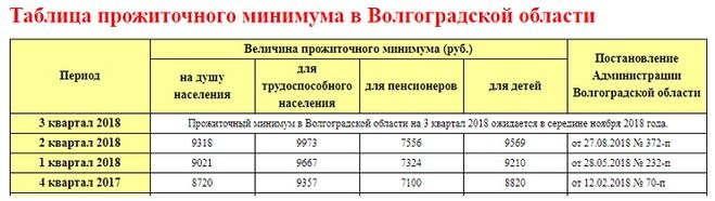 Расчет конкурсной массы с вычетом прожиточного минимума образец