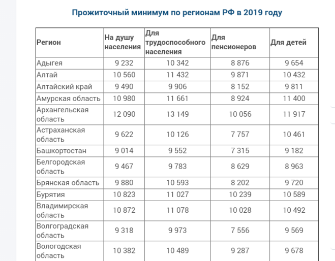 Размер прожиточного минимума в москве 2024 году. Прожиточный минимум в Москве в 2021 на человека. Прожиточный минимум в Московской области на ребенка в 2021 году. Прожиточный минимум в Московской области в 2021 году. Прожиточный минимум в Москве в 2021.