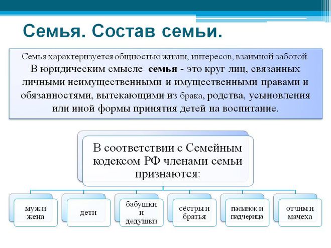 Ближайшие родственники кодекс. Кто входит в состав семьи по семейному кодексу. Состав семьи кто входит. Члены семьи по семейному праву. Понятие член семьи по семейному кодексу.