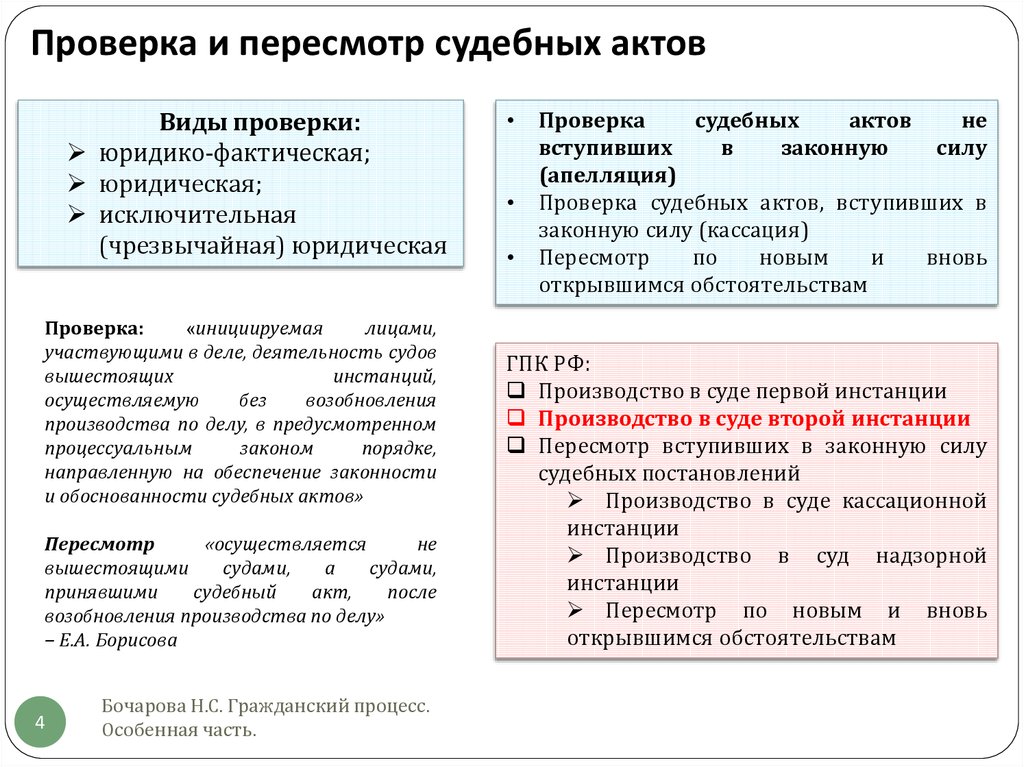 Порядок производства по новым и вновь открывшимся обстоятельствам упк схема