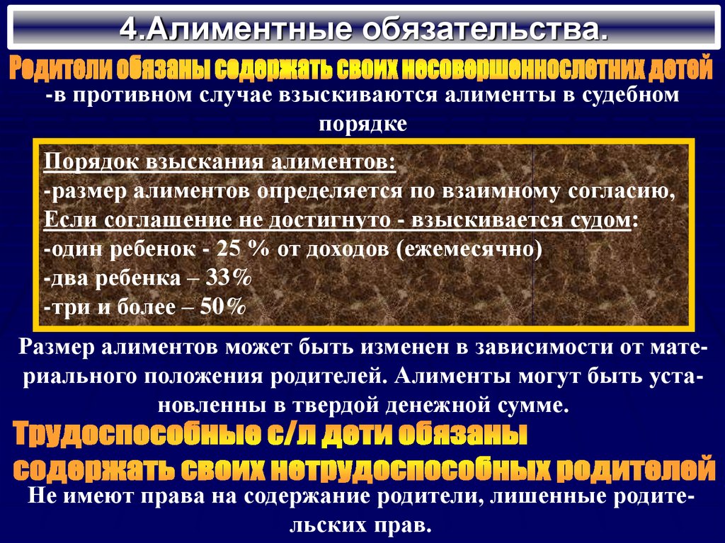 Алиментные обязательства презентация по семейному праву