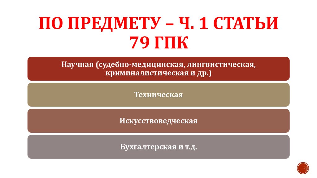 Предмет доказывания гпк. Ст 79 ГПК. ГПК В крови. ГПК керамический 4.