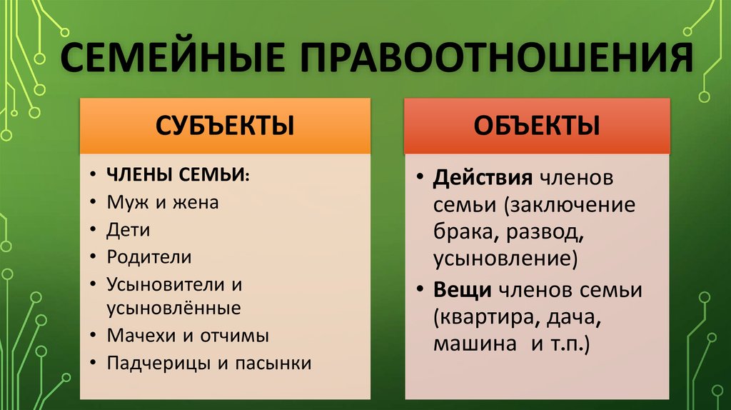 Сложный план правоотношения