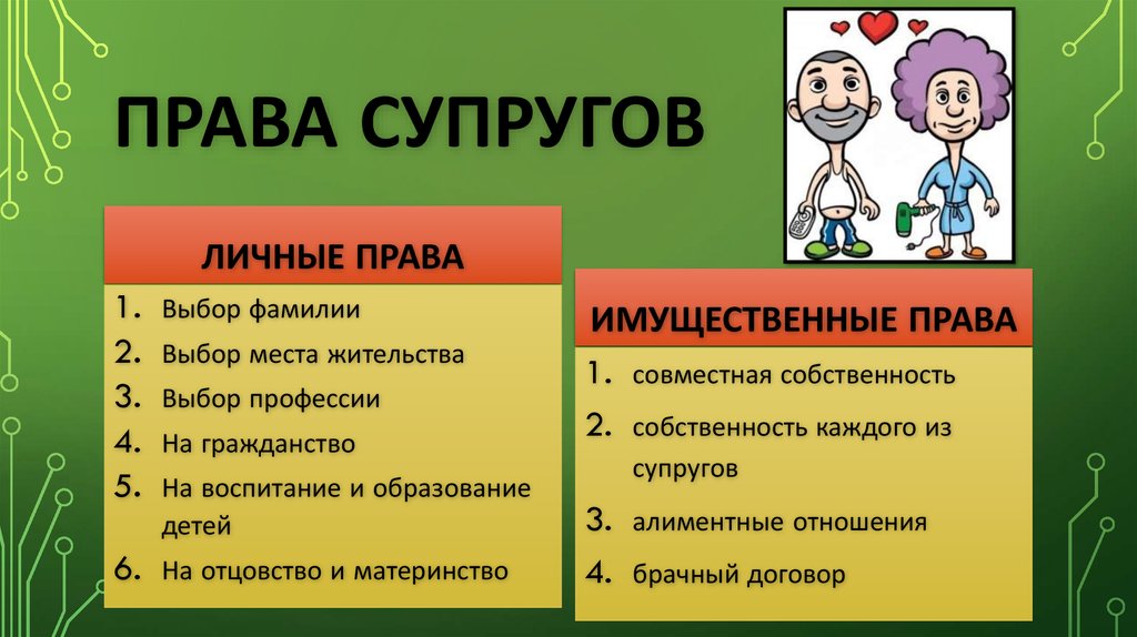 Супруги имеют право. Права супругов. Права и обязанности супругов. Права мужа и жены. Права и обязанности мужа и жены.