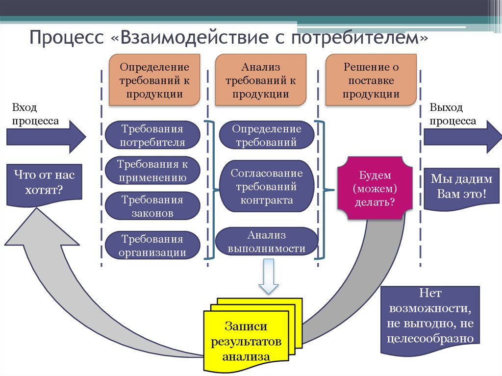 Отправляйтесь на рынок и реализуйте план нахиды