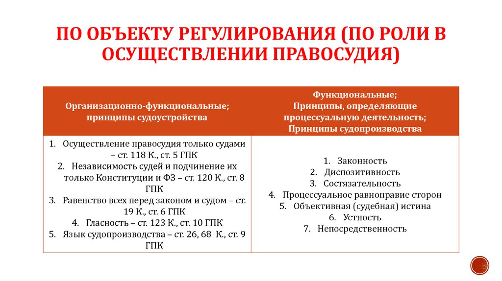 Принцип подчинения законам