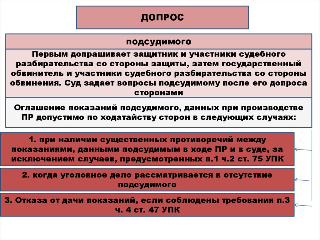 Схемы уголовного дела приемы обвинения и защиты