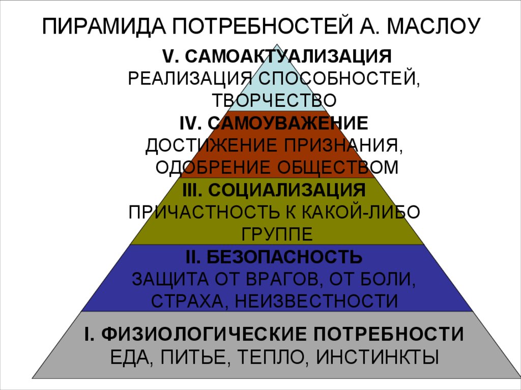 Потребность самоактуализации картинки