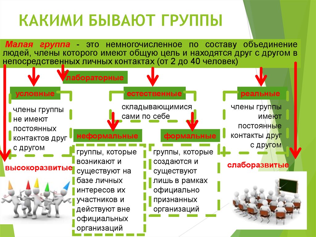 Вид группы взгляды и нормы которой служат образцом для личности