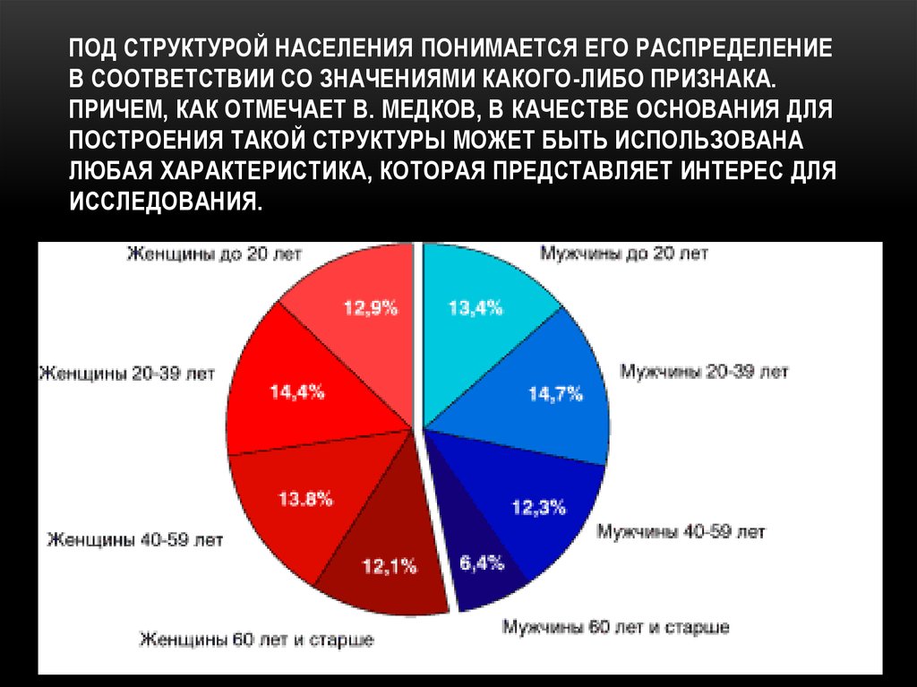 Карта мужчин и женщин в мире