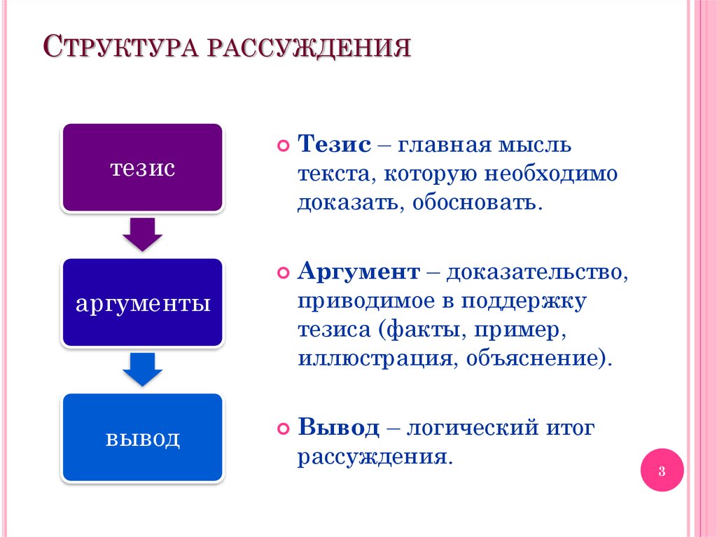 Опишите риторический канон составьте образец речи которая бы содержала тезис и аргументы