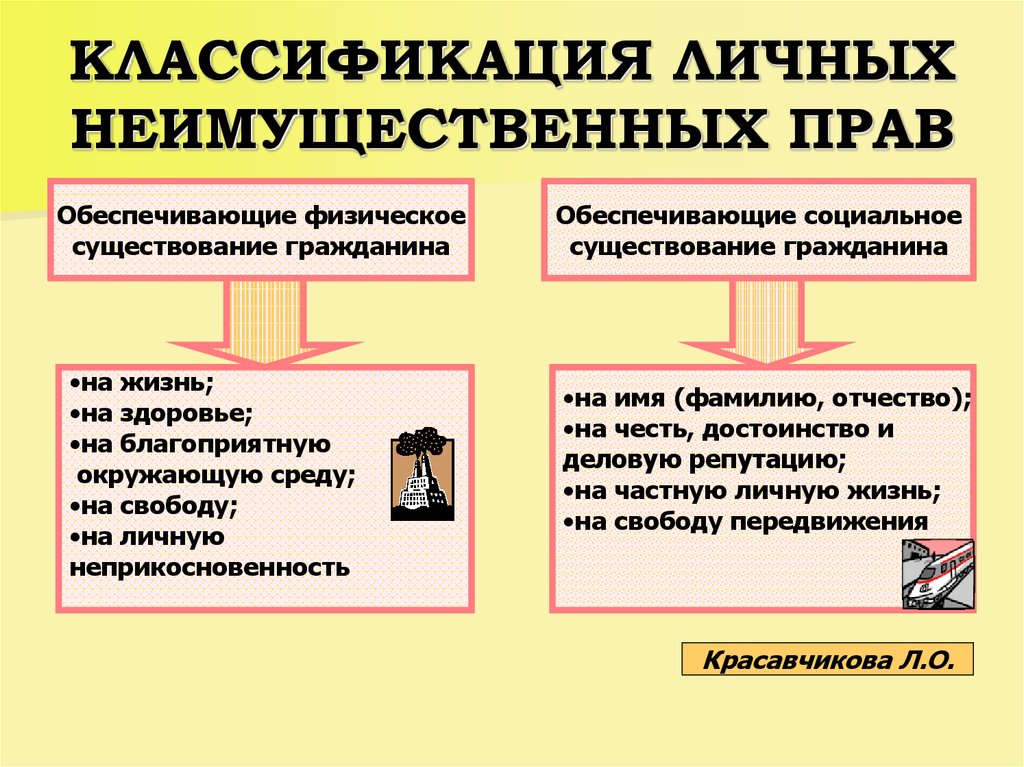 Личные неимущественные права презентация