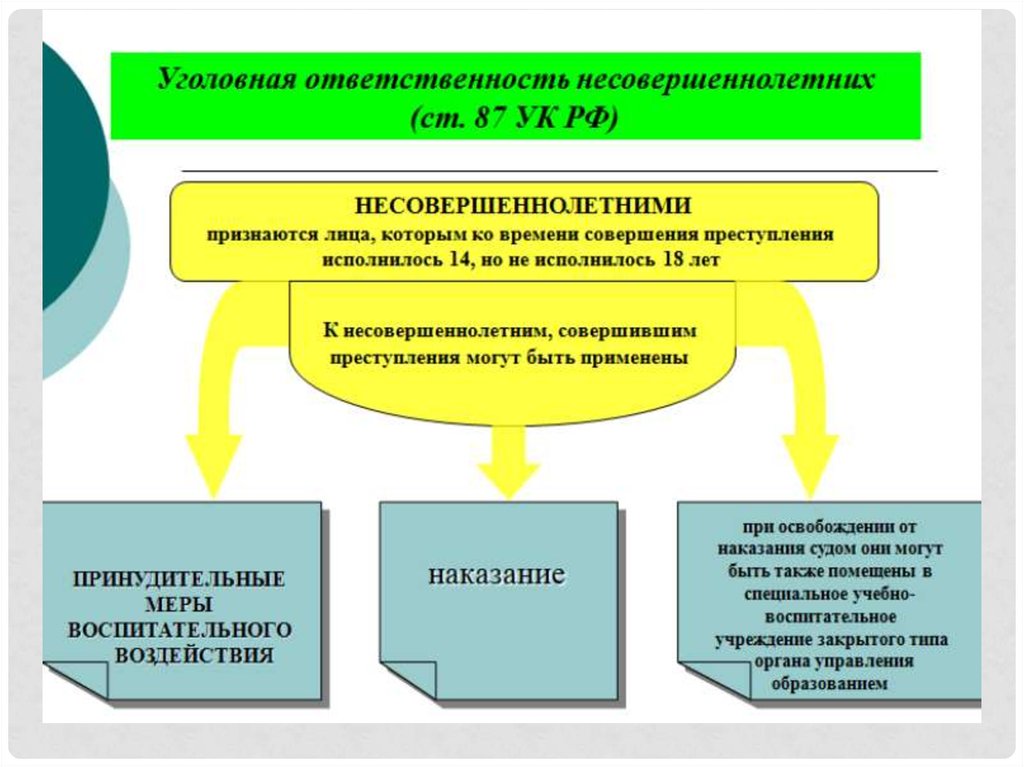 План уголовное наказание и ответственность несовершеннолетних