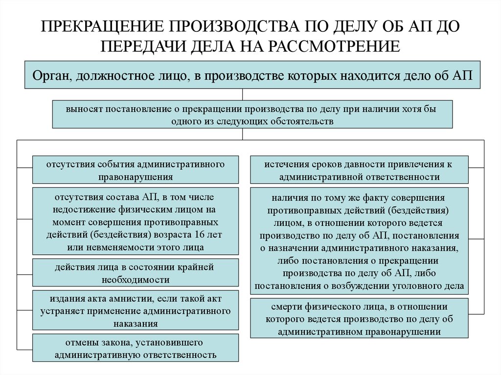 Законом предусмотрены правила назначения административных наказаний огэ составьте план