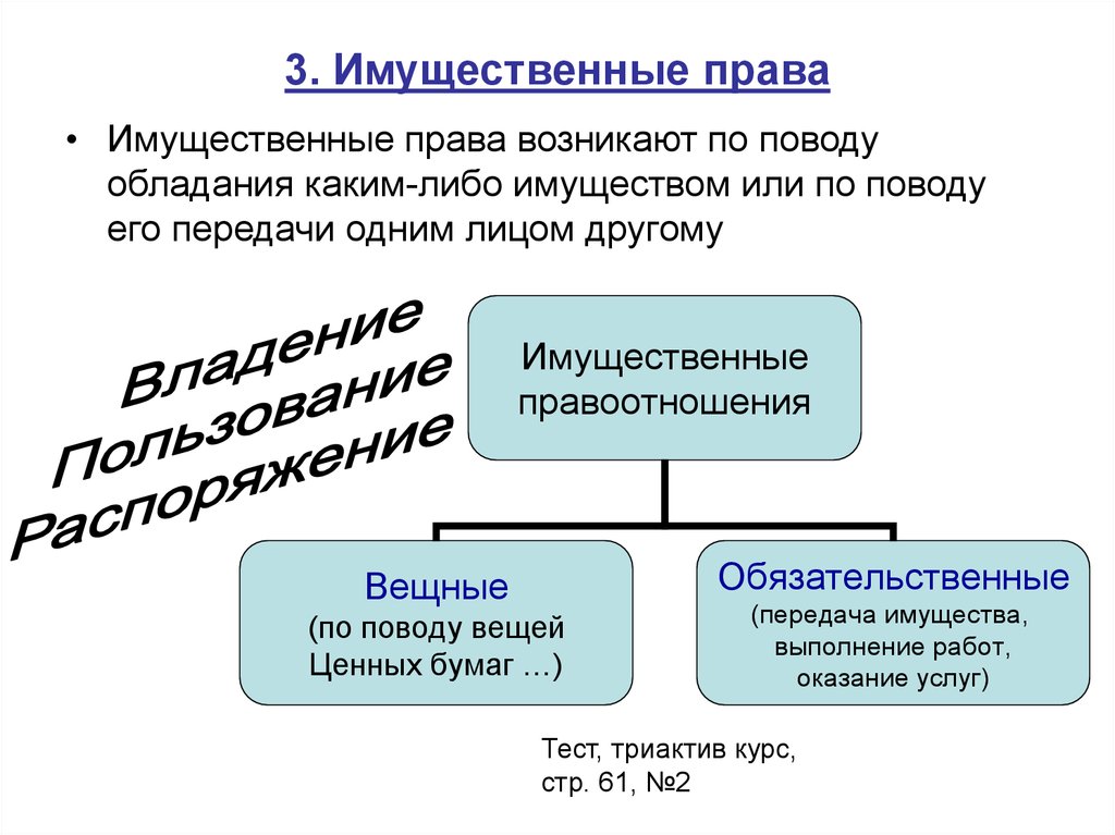 Имущественные отношения и неимущественные отношения план