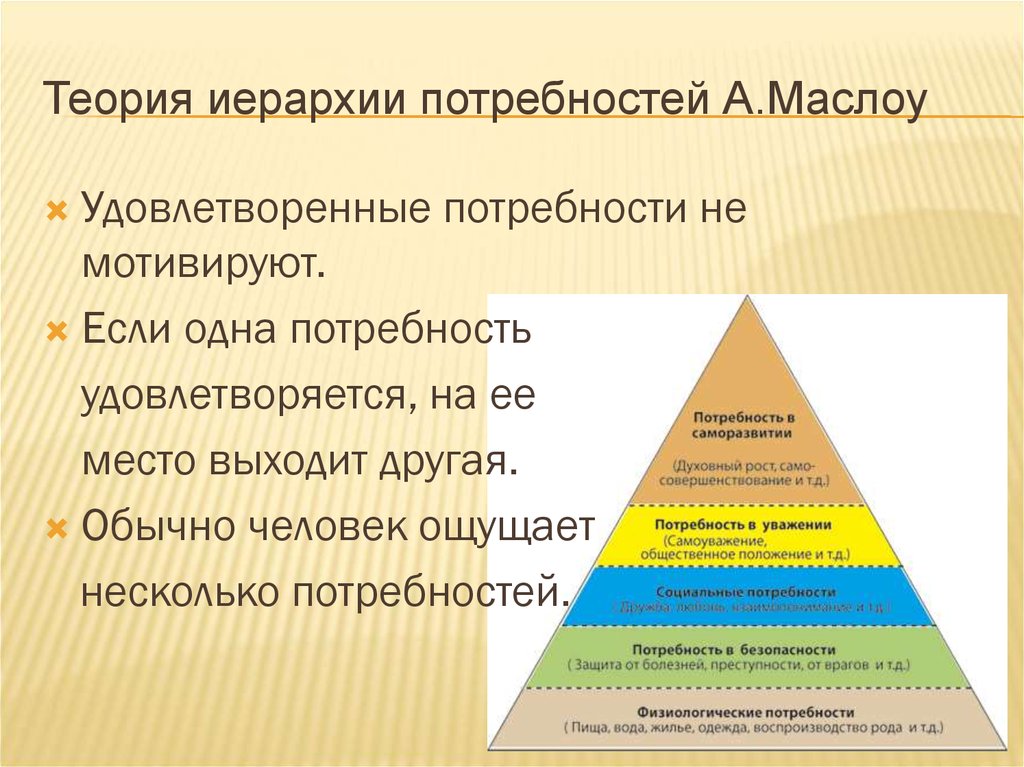 Теория иерархии потребностей а маслоу презентация