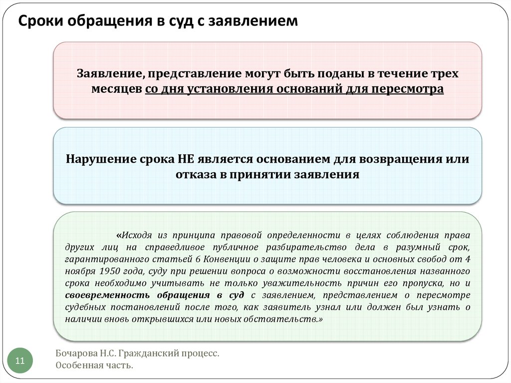 Вновь открывшиеся обстоятельства