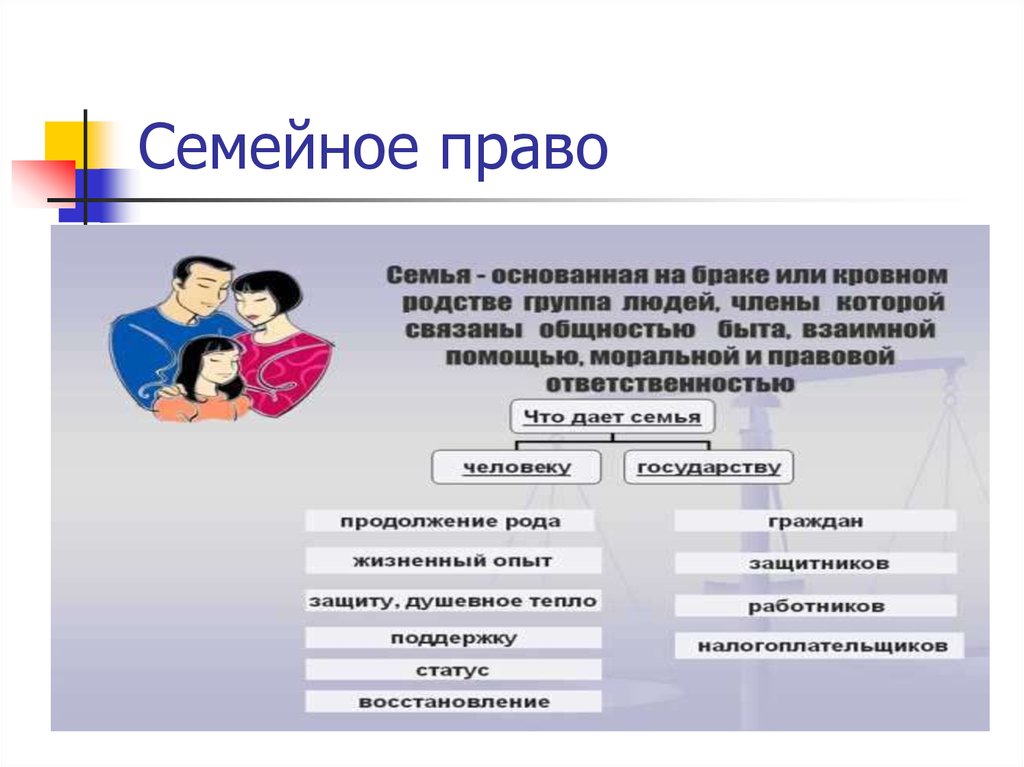 Понятие и источники семейного права презентация 11 класс