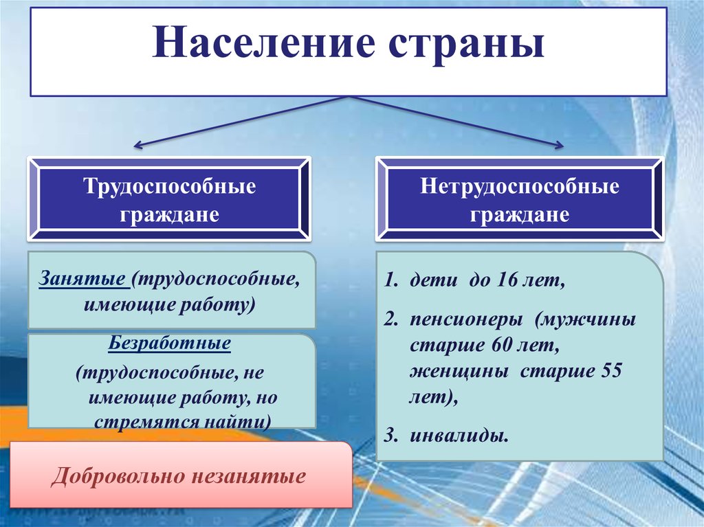 Население страны схема трудоспособные и нетрудоспособные