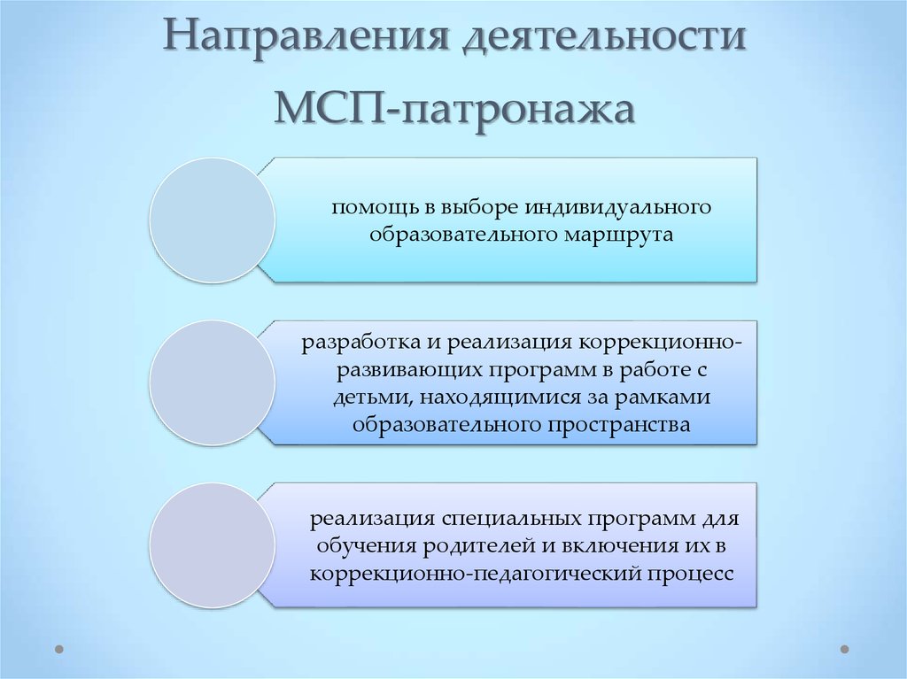 Социальный патронаж неблагополучных семей образец