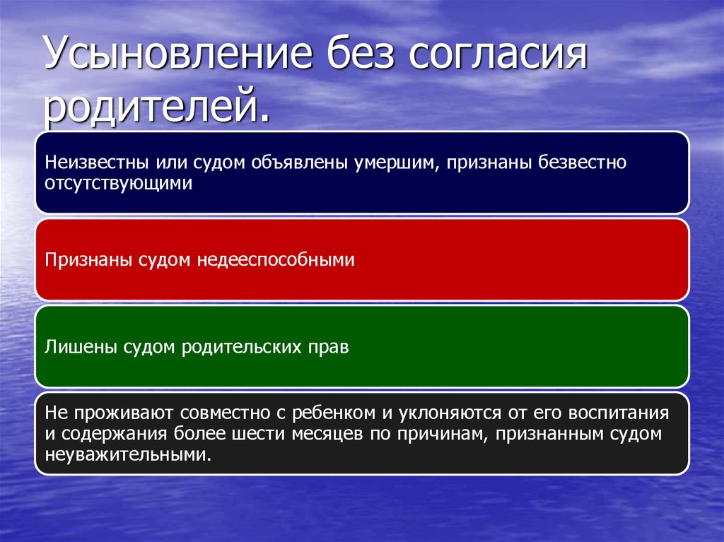 Презентация по теме права и обязанности родителей и детей усыновление опека попечительство