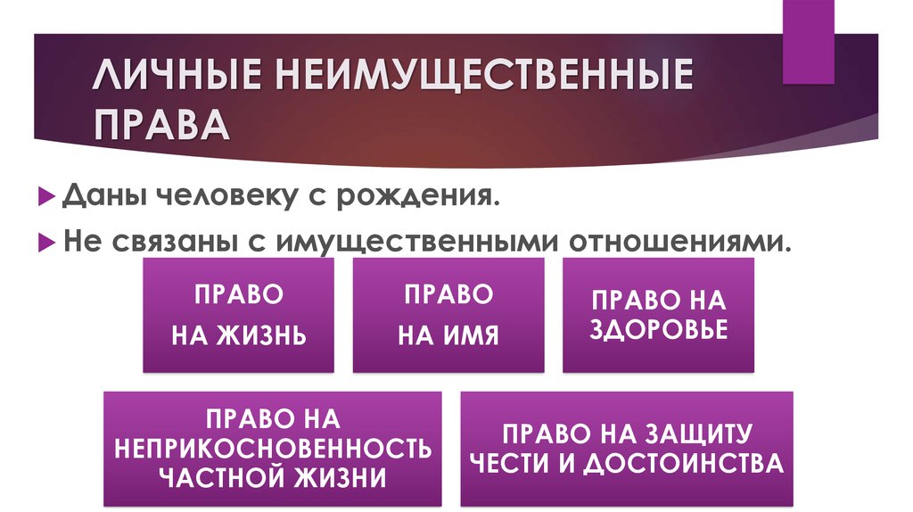 Личные неимущественные права презентация