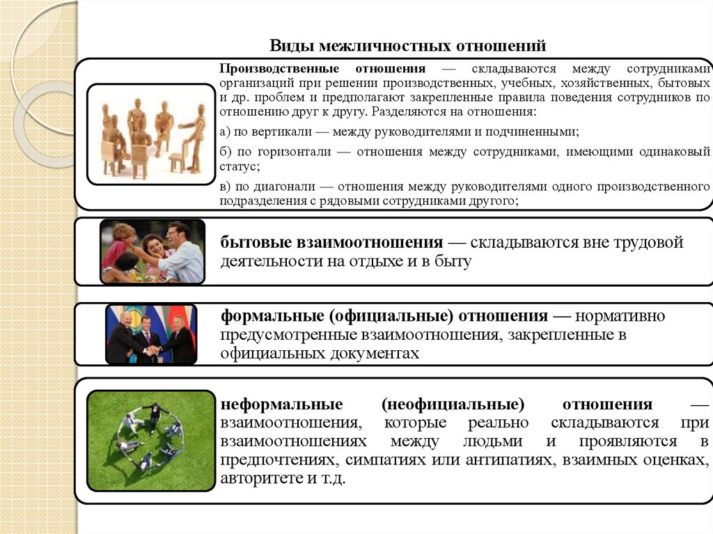 Сложный план межличностные отношения и взаимодействия