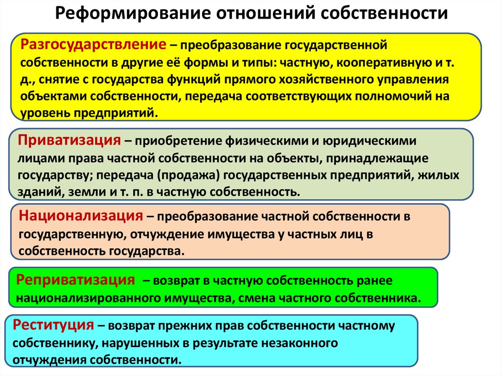 План по теме право собственности в рф