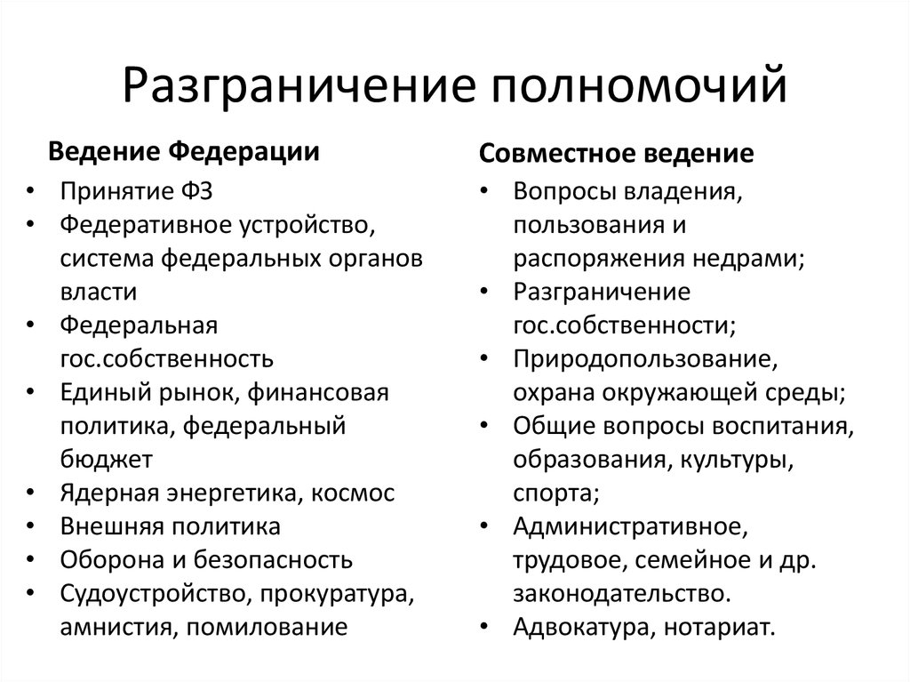 Проекты федеральных законов по предметам совместного ведения рф и субъектов рф