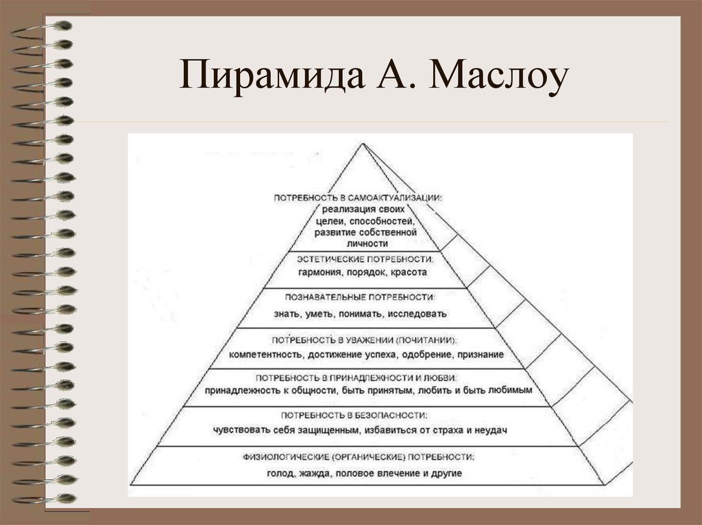 Потребность самоактуализации картинки