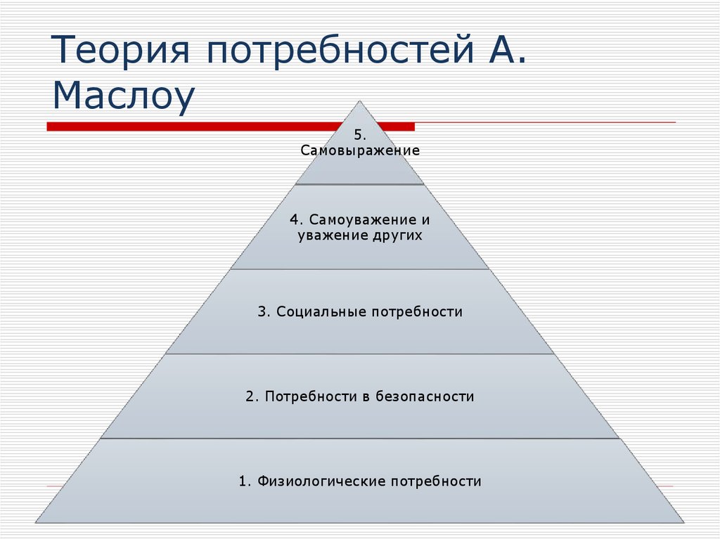 Теория мотивации маслоу презентация