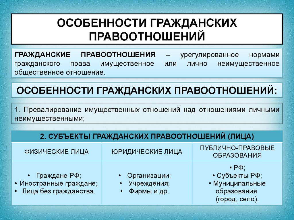 Проект на тему понятие правоотношений структура правоотношений и их виды