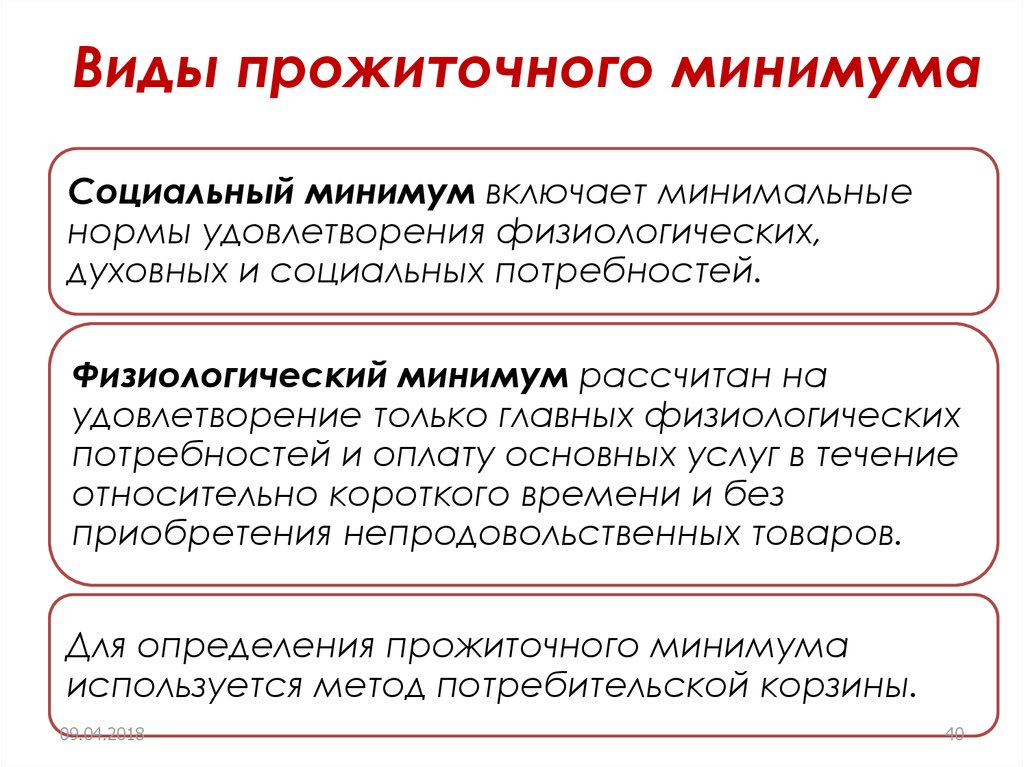 Прожиточный минимум презентация