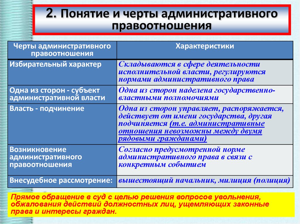 План на тему понятие и виды правоотношений