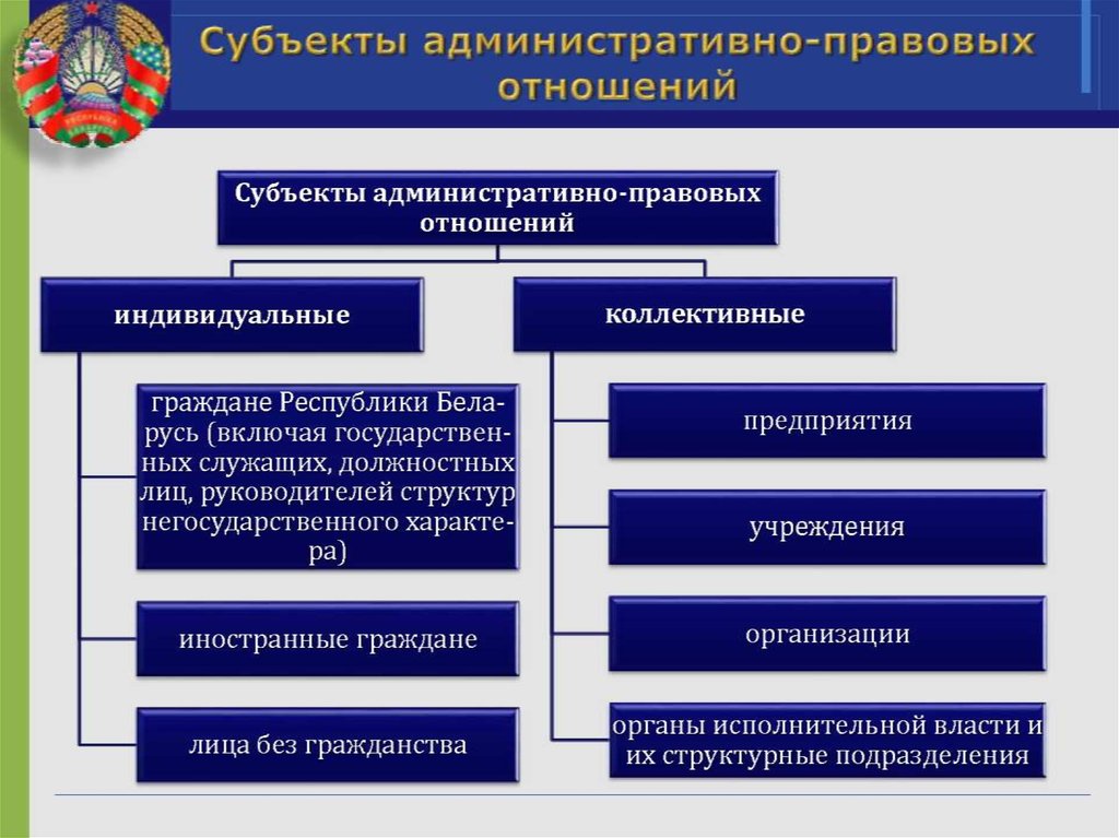 Правоотношение это связь между субъектами составьте план