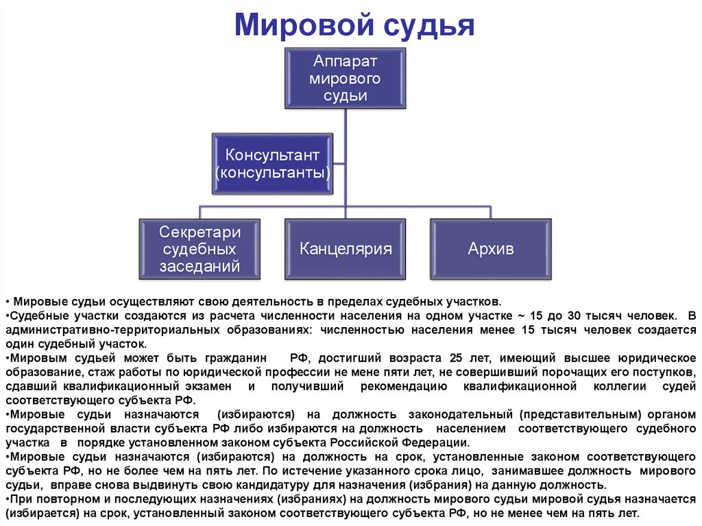 Структура мирового суда схема