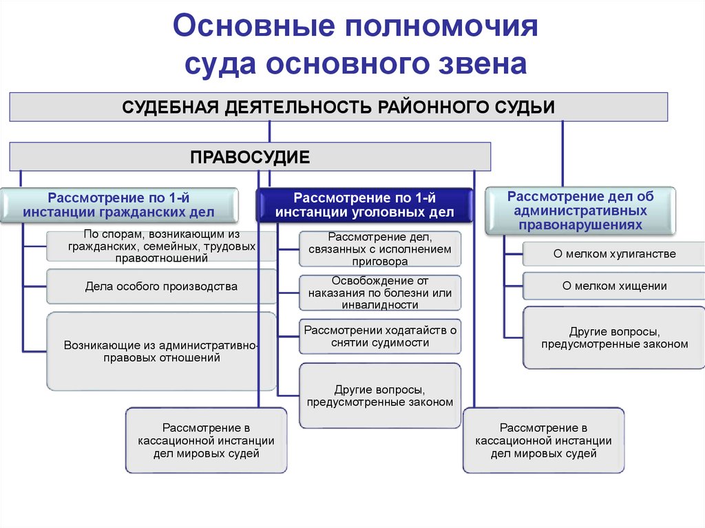 Мировые судьи презентация