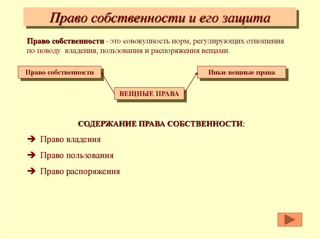 Составьте рассказ о праве граждан рф на частную собственность используя следующий план