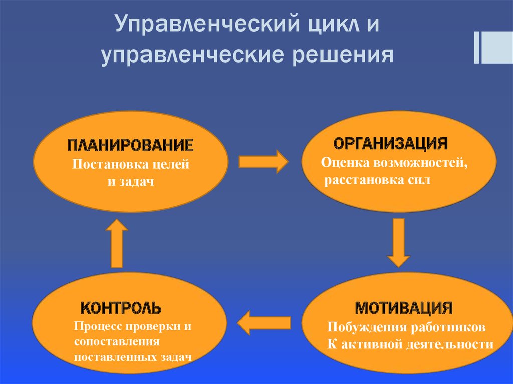 Принятие решений управление изменениями проекта