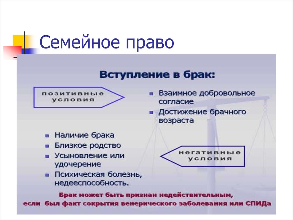 Семейное право общество 10 класс презентация