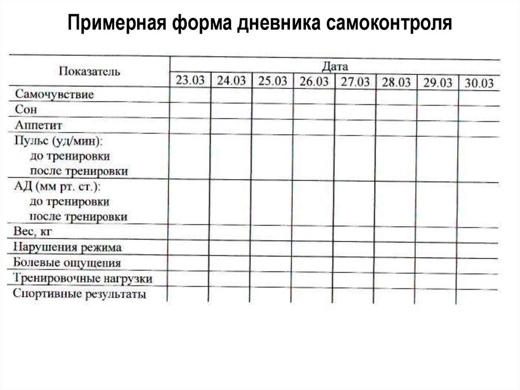 Индивидуальная карта спортсмена